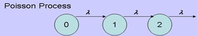 http://mspcdip.mathematik.uni-karlsruhe.de/Stochastic_Methods_in_Industry_I/Chapter%203/Pictures/10.gif