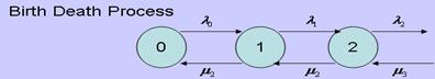 http://mspcdip.mathematik.uni-karlsruhe.de/Stochastic_Methods_in_Industry_I/Chapter%203/Pictures/11.gif